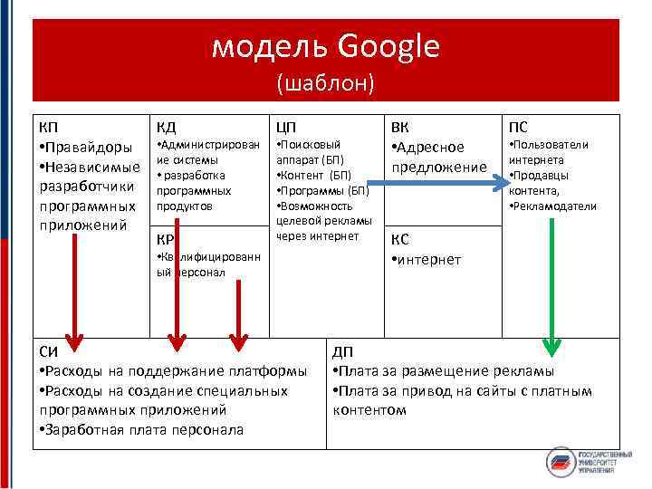 Модель остервальдера шаблон