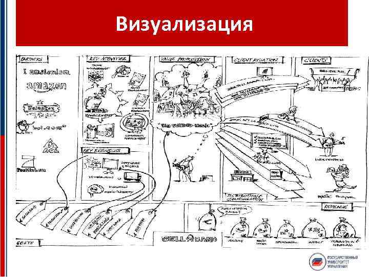 Визуализация 