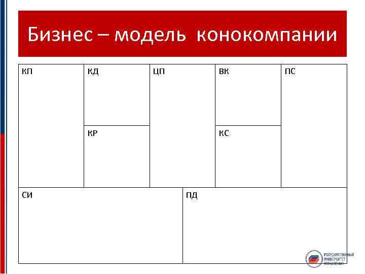 Бизнес – модель конокомпании КП КД ЦП ВК КР СИ КС ПД ПС 