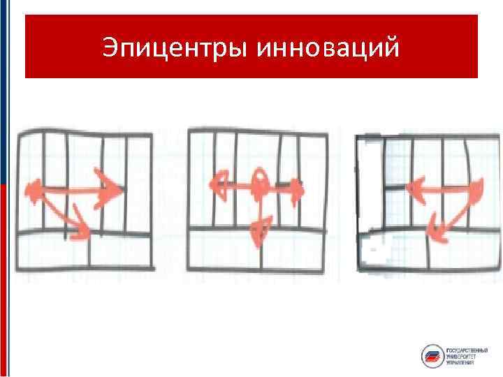 Эпицентры инноваций 