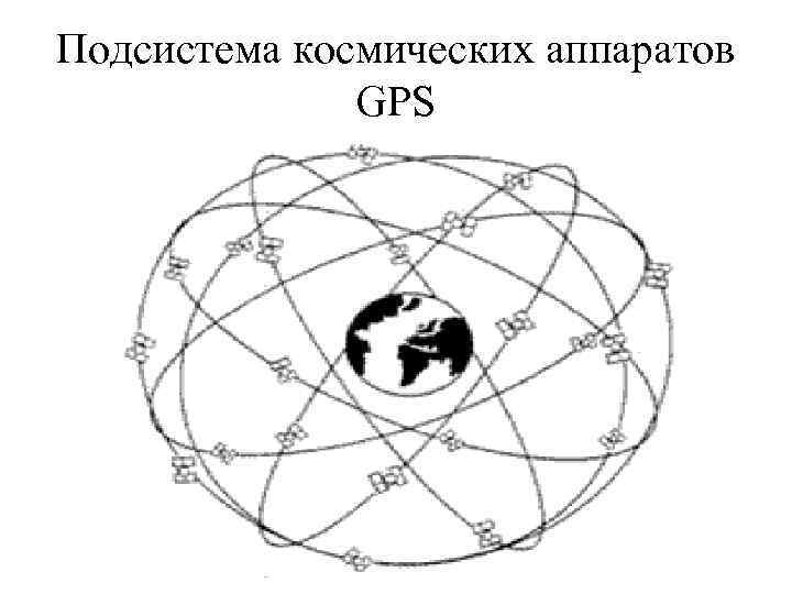 Подсистема космических аппаратов GPS 