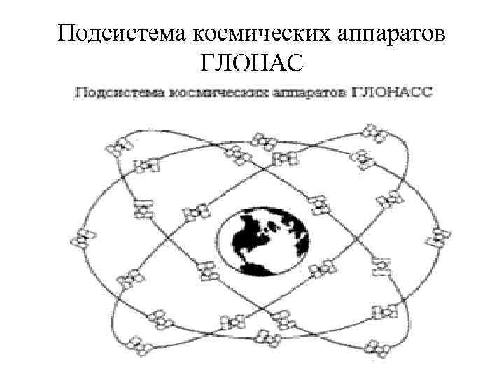 Подсистема космических аппаратов ГЛОНАС 