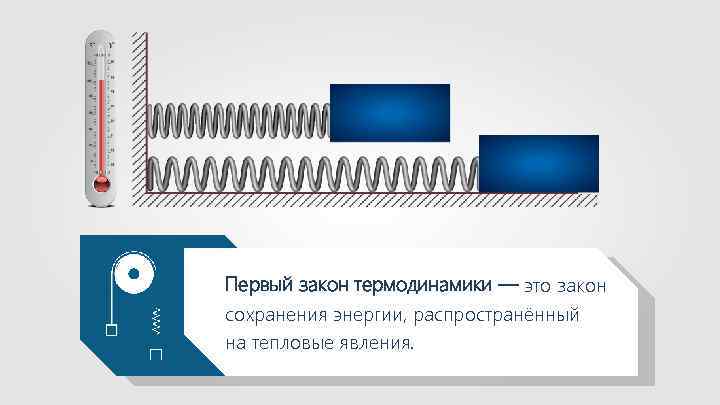 Первый закон термодинамики — это закон сохранения энергии, распространённый на тепловые явления. 