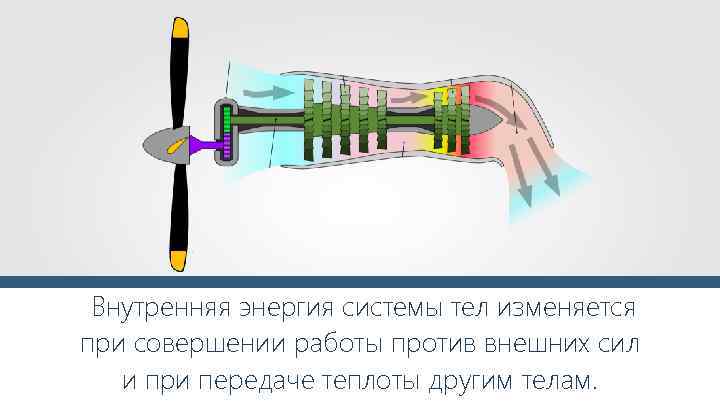 Суть работы энергетика. Внутренняя и внешняя энергия тела. Передача тепла от одного тела к другому. Энергия это способность тела совершать работу.