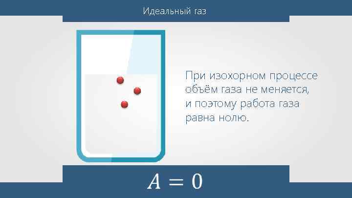 Идеальный газ При изохорном процессе объём газа не меняется, и поэтому работа газа равна