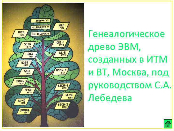 Генеалогическое древо ЭВМ, созданных в ИТМ и ВТ, Москва, под руководством С. А. Лебедева