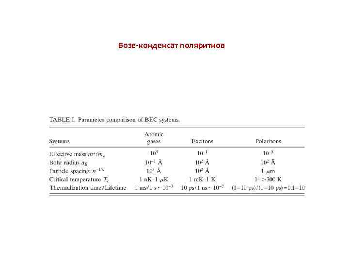 Бозе-конденсат поляритнов 