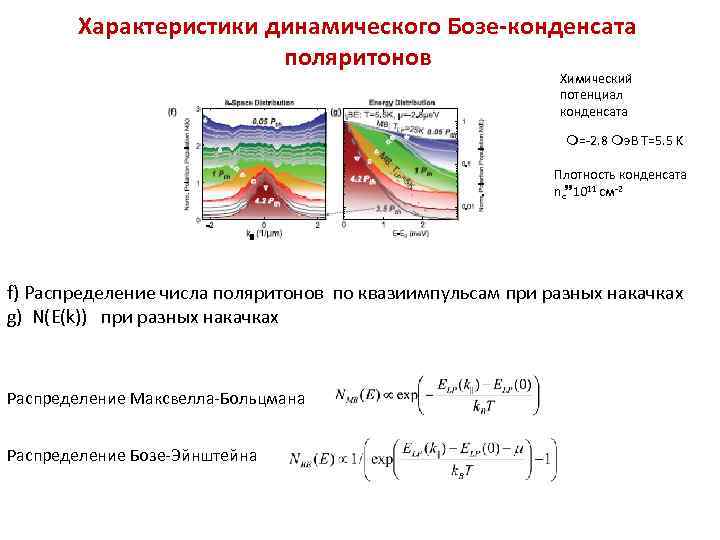 Характеристики динамического Бозе-конденсата поляритонов Химический потенциал конденсата =-2. 8 э. В T=5. 5 K