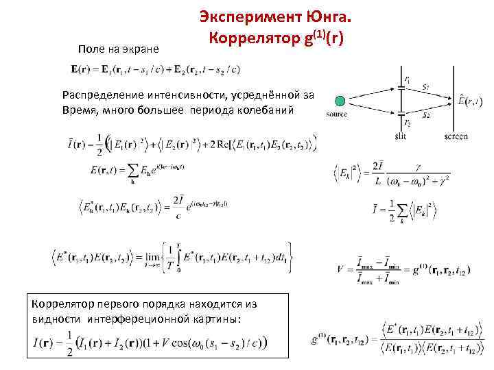 Схема юнга формулы