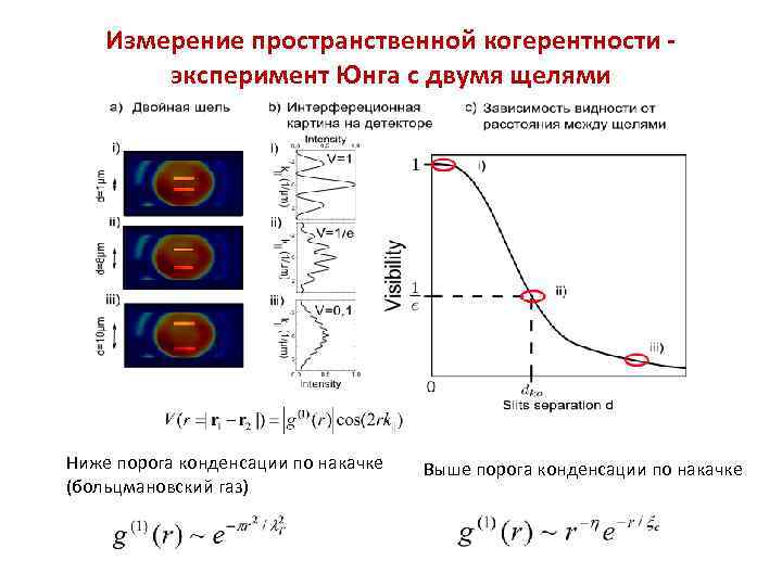 Измерение пространственной когерентности эксперимент Юнга с двумя щелями Ниже порога конденсации по накачке (больцмановский
