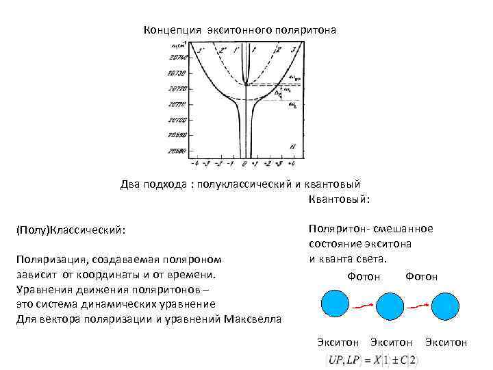 Концепция экситонного поляритона Два подхода : полуклассический и квантовый Квантовый: (Полу)Классический: Поляризация, создаваемая поляроном