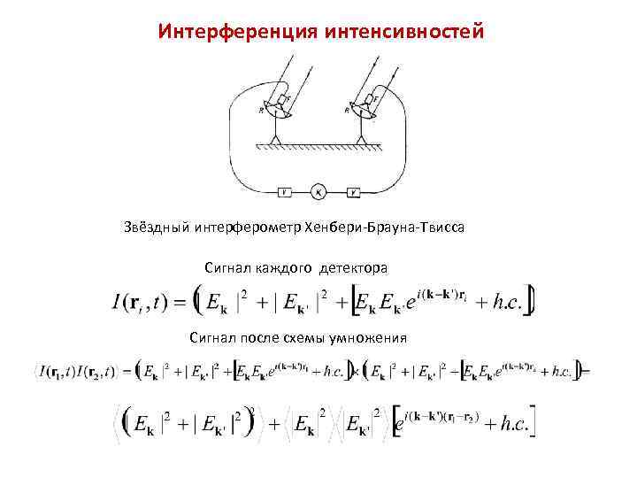 Интерференция интенсивностей Звёздный интерферометр Хенбери-Брауна-Твисса Сигнал каждого детектора Сигнал после схемы умножения 