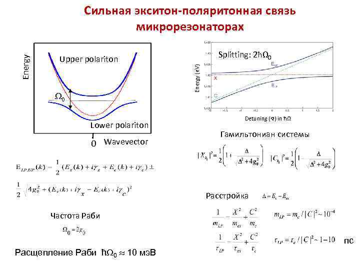 Upper polariton Lower polariton 0 Wavevector Splitting: 2ħΩ 0 Energy (e. V) Energy Сильная