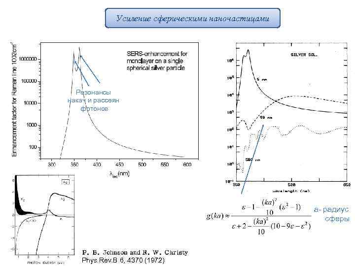 Усиление сферическими наночастицами Резонансы накач и рассеян фотонов a- радиус сферы Phys. Rev. B