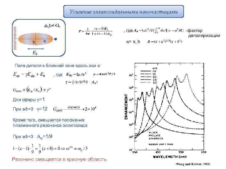 заострения Усиление эллипсоидальными наночастицами a, b<<l b a -фактор деполяризации , где a= a,