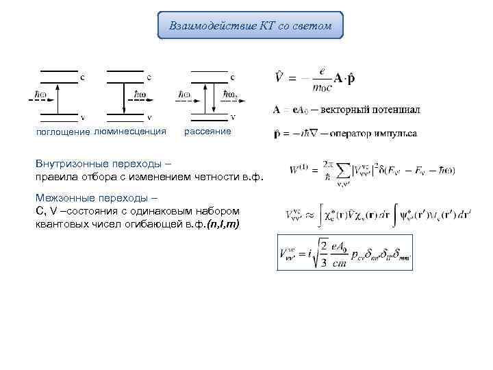 Взаимодействие КТ со светом поглощение люминесценция рассеяние Внутризонные переходы – правила отбора с изменением