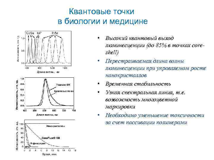 Квантовые точки в биологии и медицине • Высокий квантовый выход люминесценции (до 85% в