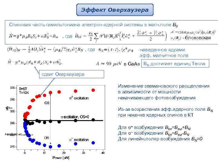 Эффект Оверхаузера Спиновая часть гамильтониана электрон-ядерной системы в магн. поле B 0 Контактный hyperfine