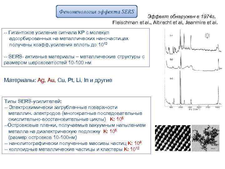 Феноменология эффекта SERS Эффект обнаружен в 1974 г. Fleischman et al. , Albrecht et