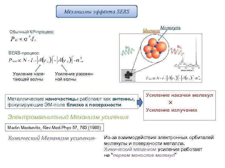 Механизмы эффекта SERS Металл Обычный КР-процесс: Молекула SERS-процесс: Усиление налетающей волны Усиление рассеянной волны