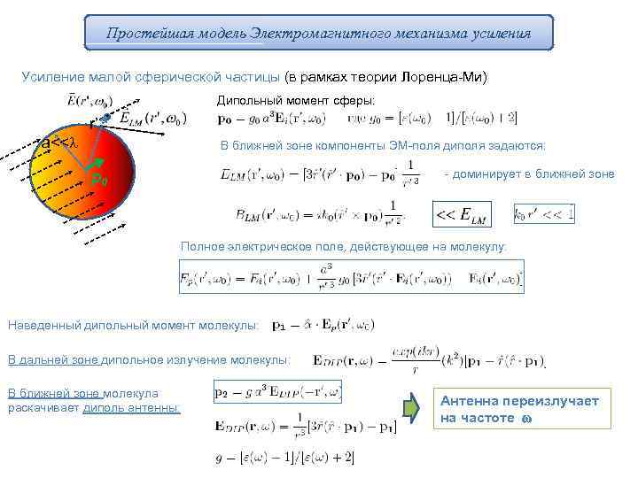 Простейшая модель Электромагнитного механизма усиления Усиление малой сферической частицы (в рамках теории Лоренца-Ми) Дипольный