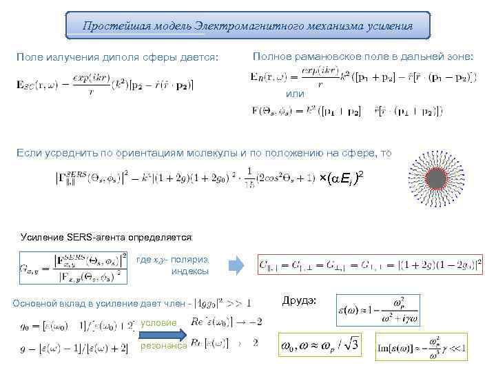 Простейшая модель Электромагнитного механизма усиления Поле излучения диполя сферы дается: Полное рамановское поле в