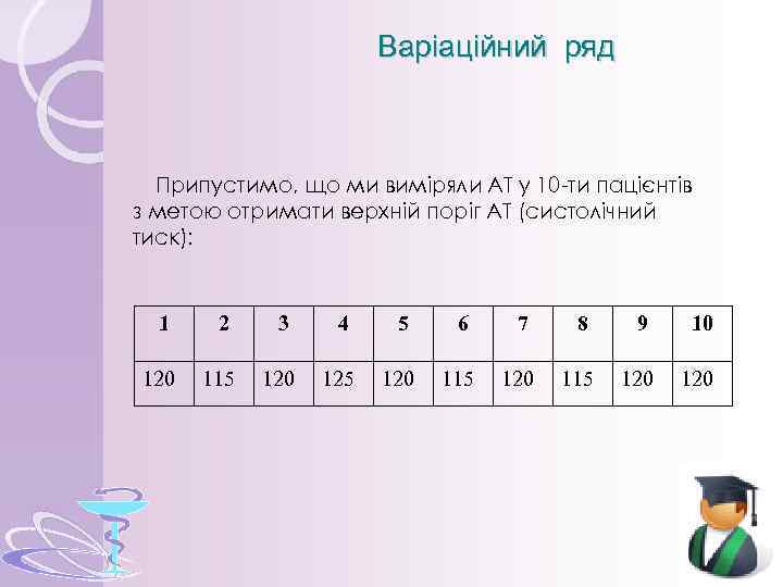 Варіаційний ряд Припустимо, що ми виміряли АТ у 10 -ти пацієнтів з метою отримати