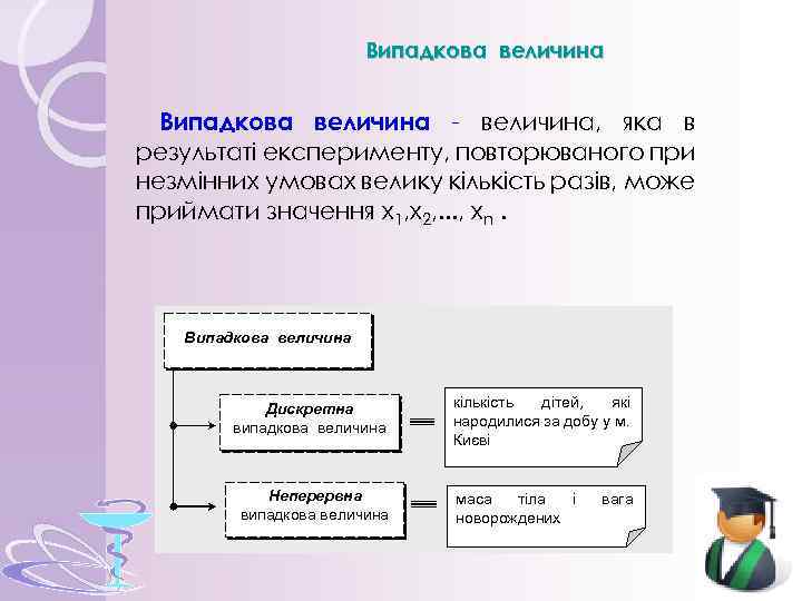 Випадкова величина - величина, яка в результаті експерименту, повторюваного при незмінних умовах велику кількість