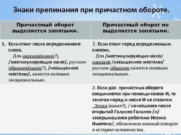 Знаки препинания причастном обороте. Причастный оборот выделяется запятыми. 1. Если стоит после определяемого слова.