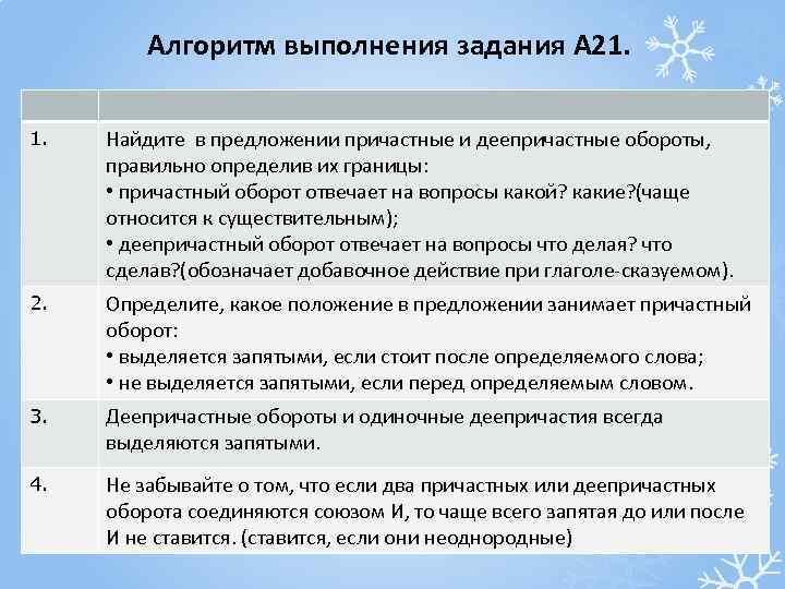 Занятой предложения. Алгоритм деепричастного оборота. Алгоритм нахождения причастного оборота. Алгоритм выделения причастного оборота. Алгоритм выделения деепричастного оборота.