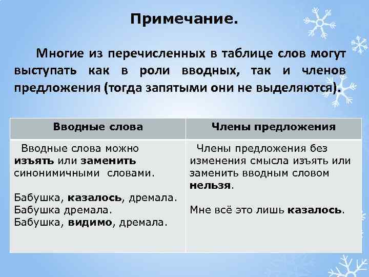 Слово тогда. Роль вводных слов в предложении. Слово может может выступать в роли вводного. Так вводное слово. Предложения с словом кажется в роли вводного и других.