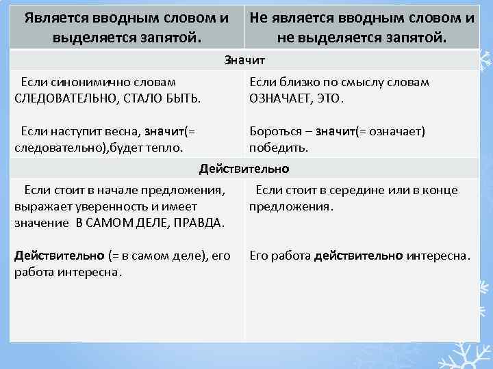 Значит запятая. Действительно выделяется запятыми. Действительно вводное слово. Действительно как вводное слово примеры. Водные слова выделяется запятые.