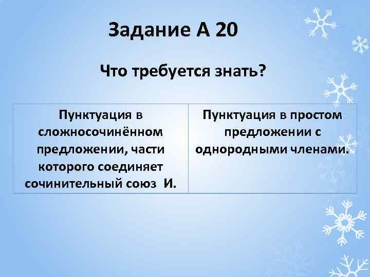 Задание А 20 Что требуется знать? Пунктуация в сложносочинённом предложении, части которого соединяет сочинительный