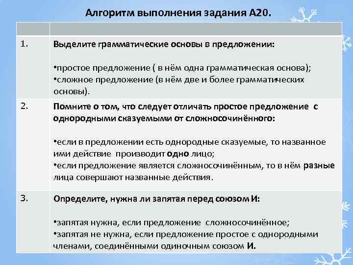 Алгоритм выполнения задания А 20. 1. Выделите грамматические основы в предложении: • простое предложение