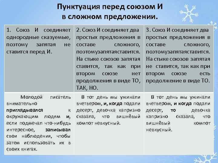 Части сложного предложения союзы. Пунктуация перед союзом и сложных предложениях. Предложение с однородными сказуемыми Соединенными союзом а. Знаки препинания в сложном предложении перед союзом и. Предложения с союзом и который соединяет однородные сказуемые.