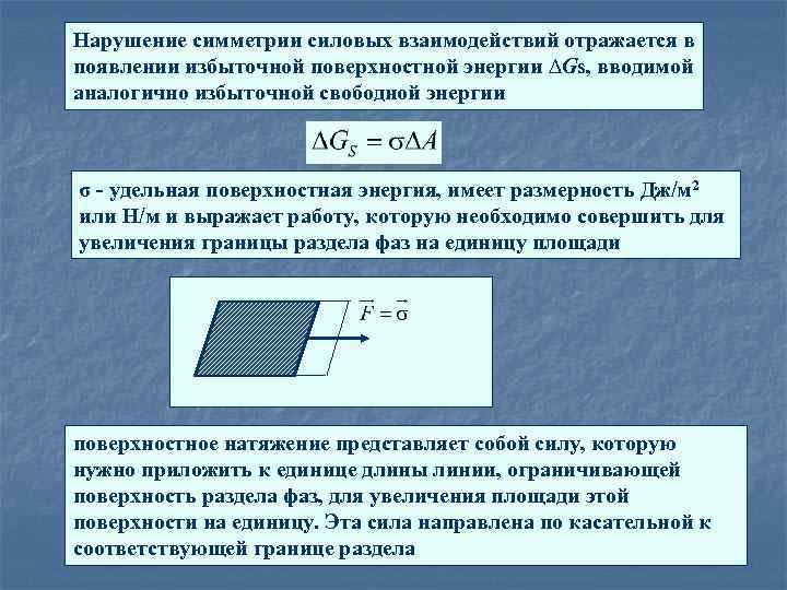 Избыточная поверхностная энергия