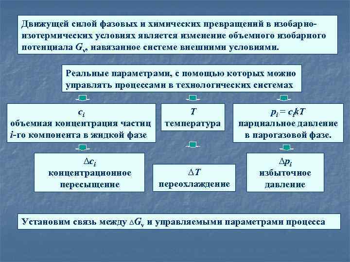 Движущей силой процесса является. Движущая сила процесса кристаллизации. Движущей силой тепловых процессов является. Движущие силы фазовых превращений.