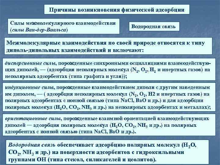 Причины возникновения физической адсорбции Силы межмолекулярного взаимодействия (силы Ван-дер-Ваальса) Водородная связь Межмолекулярные взаимодействия по