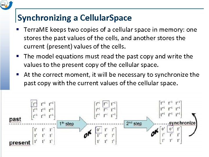 Synchronizing a Cellular. Space § Terra. ME keeps two copies of a cellular space