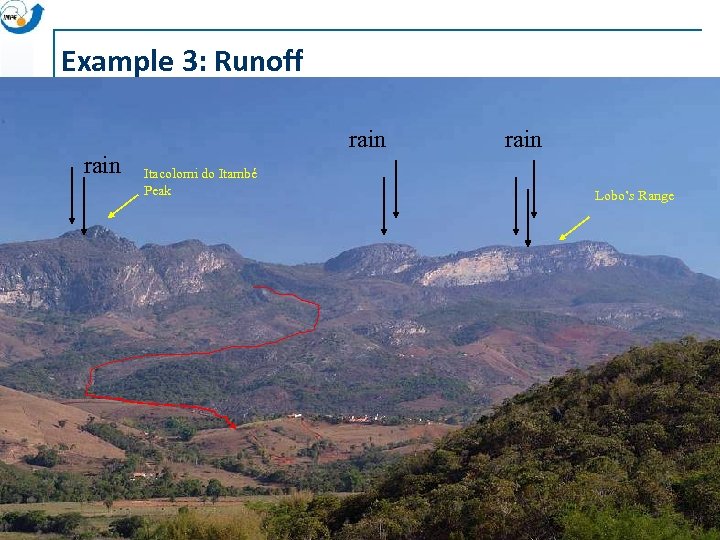 Example 3: Runoff rain Itacolomi do Itambé Peak rain Lobo’s Range 