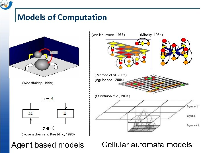 Models of Computation (von Neumann, 1966) (Wooldbridge, 1995) (Minsky, 1967) (Pedrosa et al, 2003)