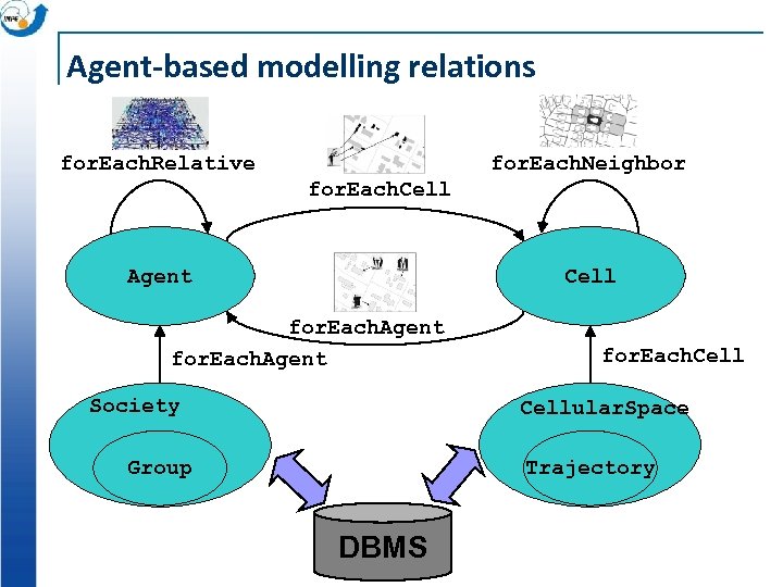 Agent-based modelling relations for. Each. Relative for. Each. Neighbor for. Each. Cell Agent Cell