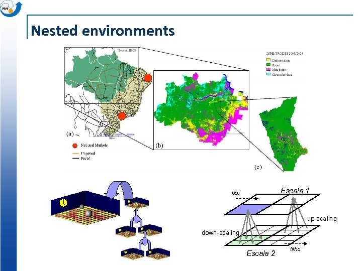 Nested environments Escala 1 pai up-scaling down-scaling Escala 2 filho 