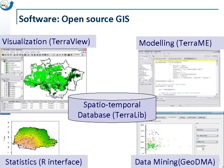 Software: Open source GIS Visualization (Terra. View) Modelling (Terra. ME) Spatio-temporal Database (Terra. Lib)