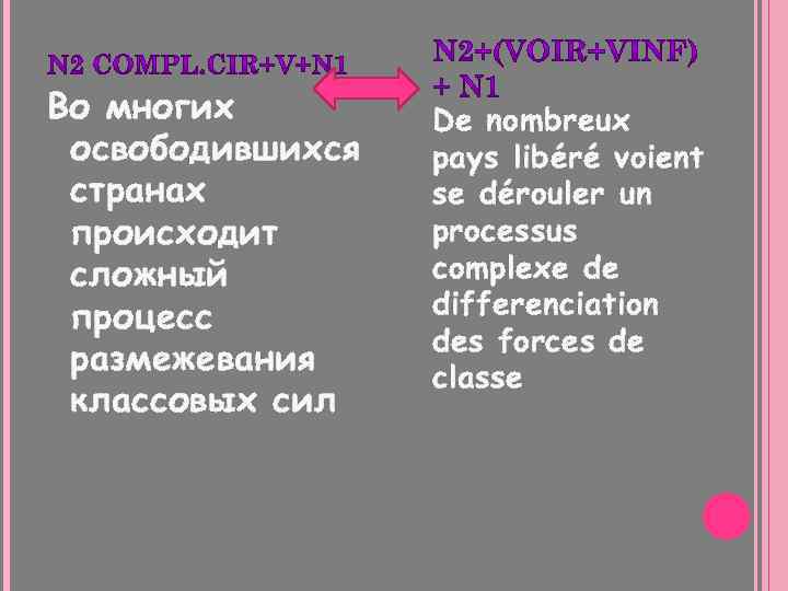 Во многих освободившихся странах происходит сложный процесс размежевания классовых сил De nombreux pays libéré