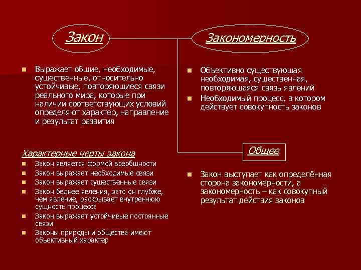 Закон n Выражает общие, необходимые, существенные, относительно устойчивые, повторяющиеся связи реального мира, которые при