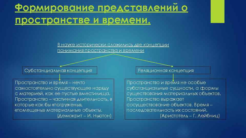 Субстанциональная и реляционная концепции. Пространство и время в философии. Основные философские концепции пространства и времени. Понятие пространства и времени.