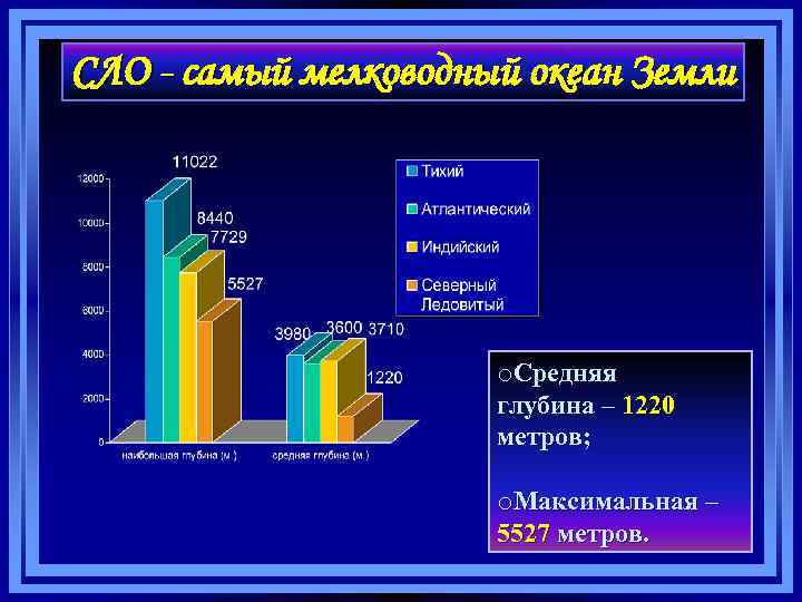 СЛО - самый мелководный океан Земли o. Средняя глубина – 1220 метров; o. Максимальная