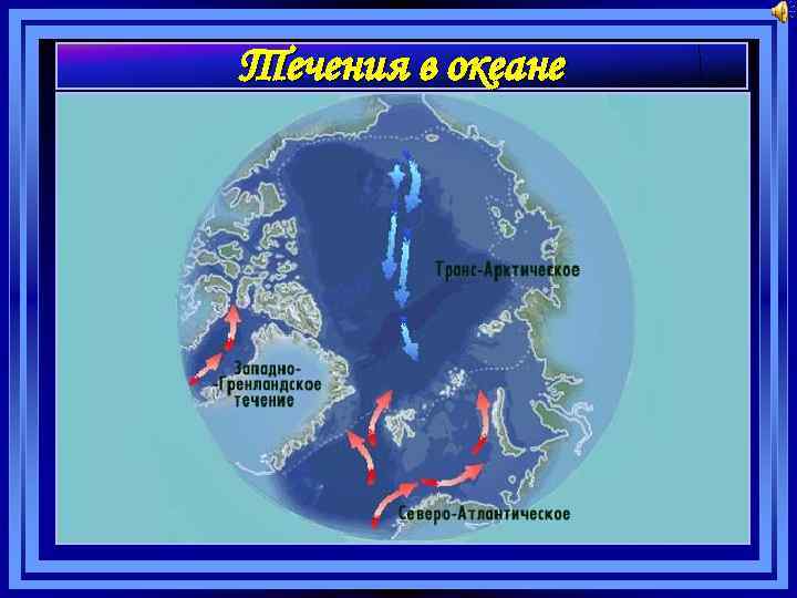 Течения в океане 