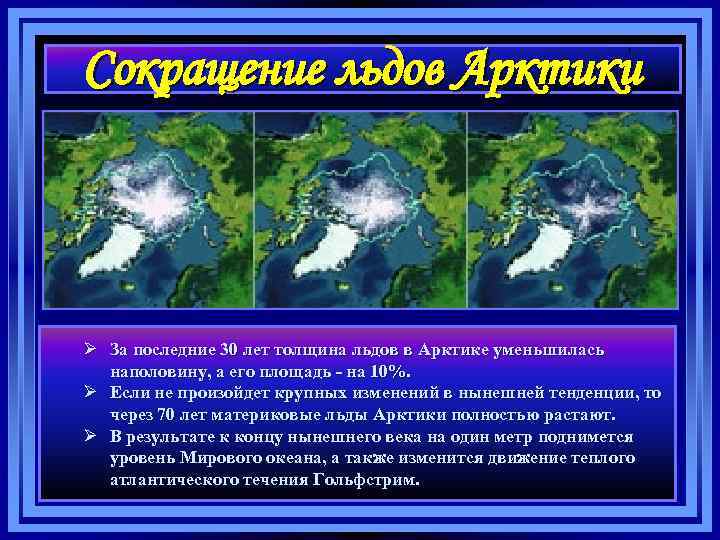 Сокращение льдов Арктики Ø За последние 30 лет толщина льдов в Арктике уменьшилась наполовину,